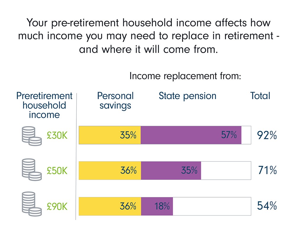 Income Replacement Rate Rule Of Thumb 35 